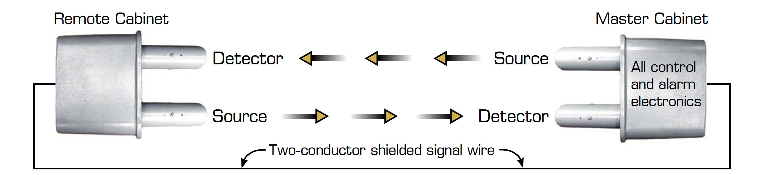 Z-Pattern OVHDS two-conductor shielded signal wire diagram