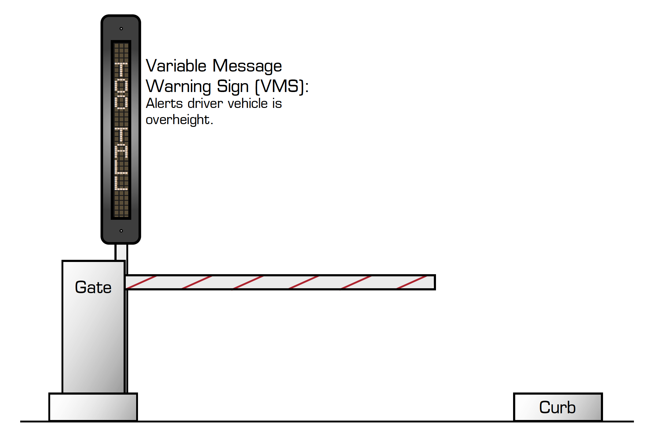 variable message warning sign (VMS) diagram