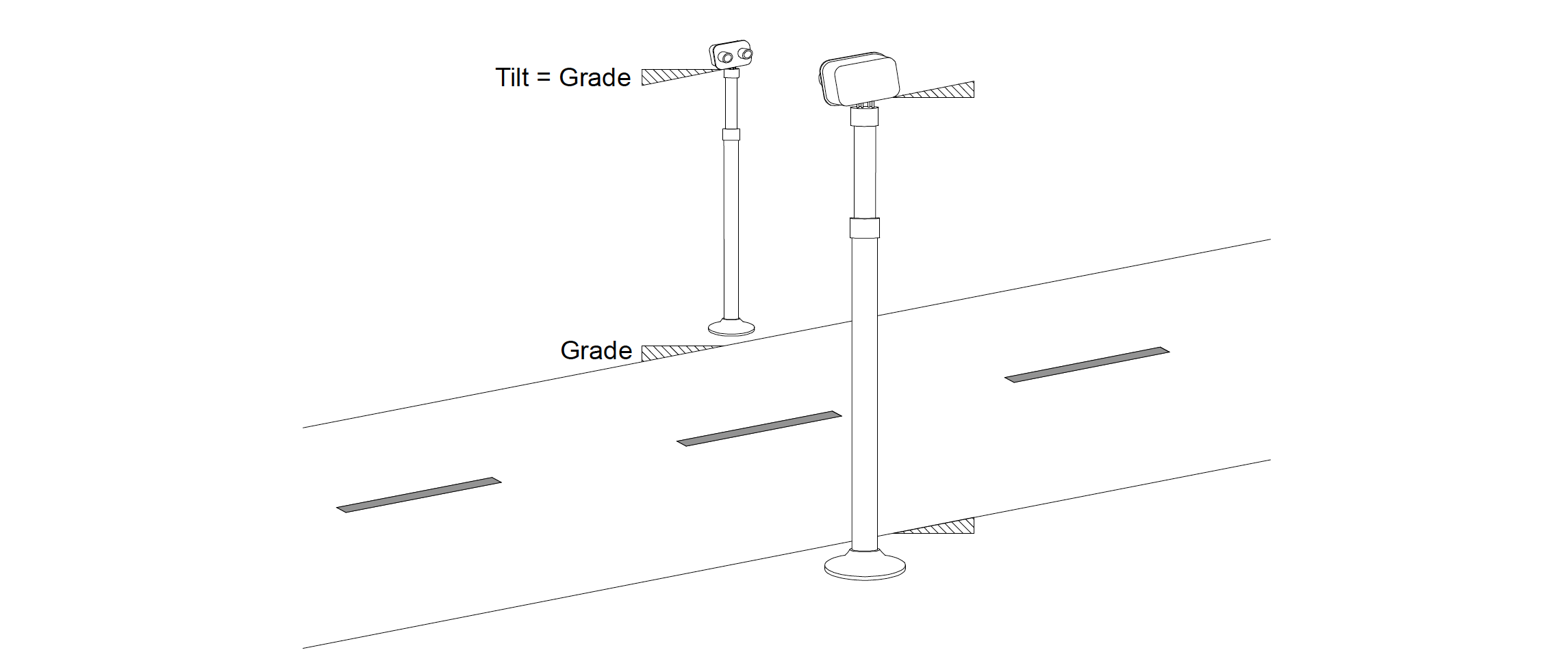 OHVDS transmitter and reciever tilt and grade diagram