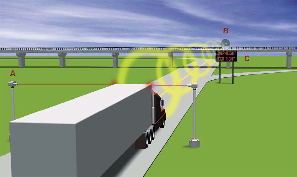 illustration of truck driving through OHVDS beam and warning sign